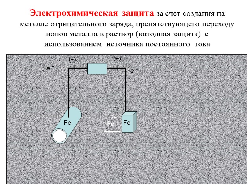 Электрохимическая защита за счет создания на металле отрицательного заряда, препятствующего переходу ионов металла в